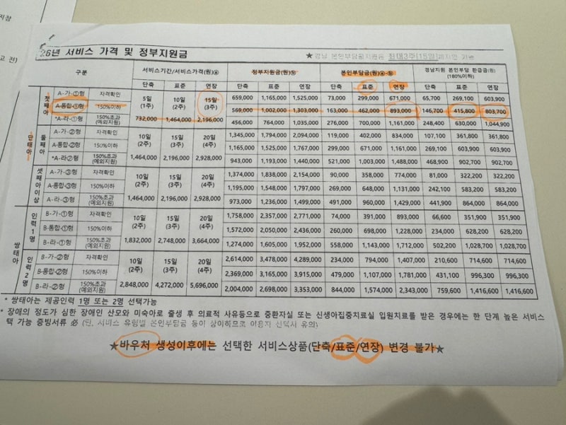 김해 산후도우미 신청 정부지원 - 김해서부보건소 방문신청 후기