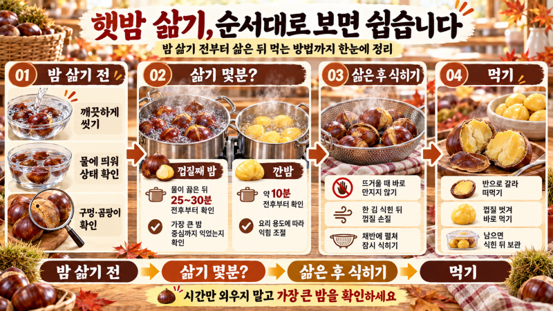 햇밤 삶는 방법, 몇 분 삶아야 맛있을까요? 껍질째·깐밤 삶는 시간 정리