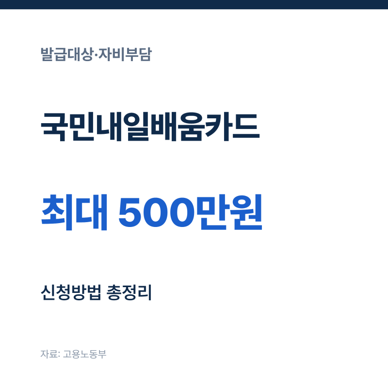국민내일배움카드 신청방법, 발급 대상과 훈련비 지원 비율