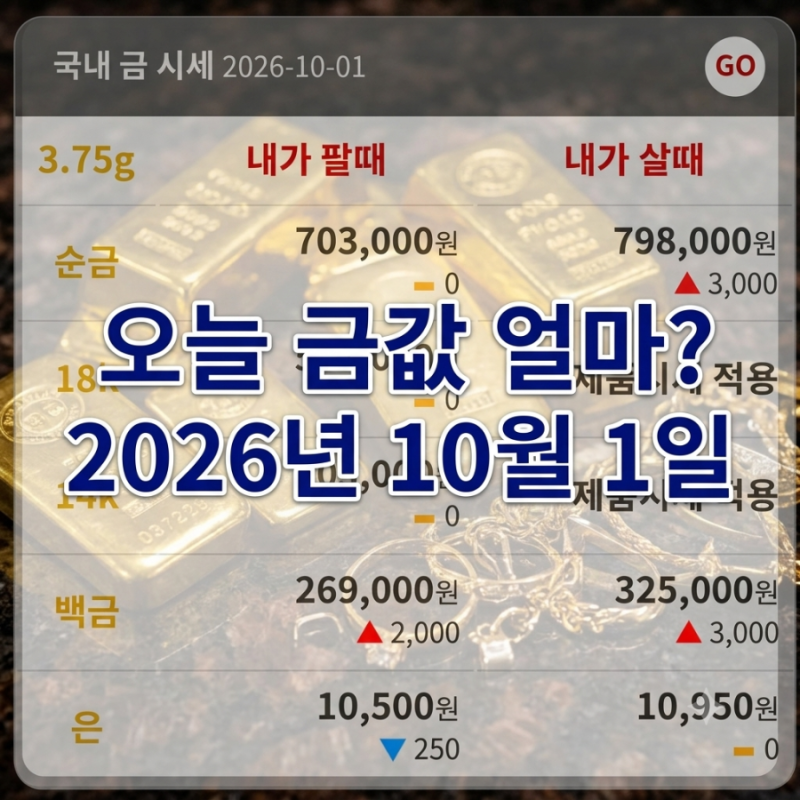 오늘 금값 얼마? 10월 1일 순금·18K·14K 금시세 총정리