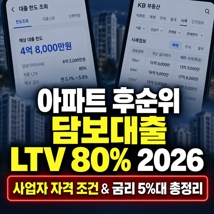 "사업자라면 LTV 80%까지?" 신협 후순위 아파트 담보대출 조건과 한도 총정리