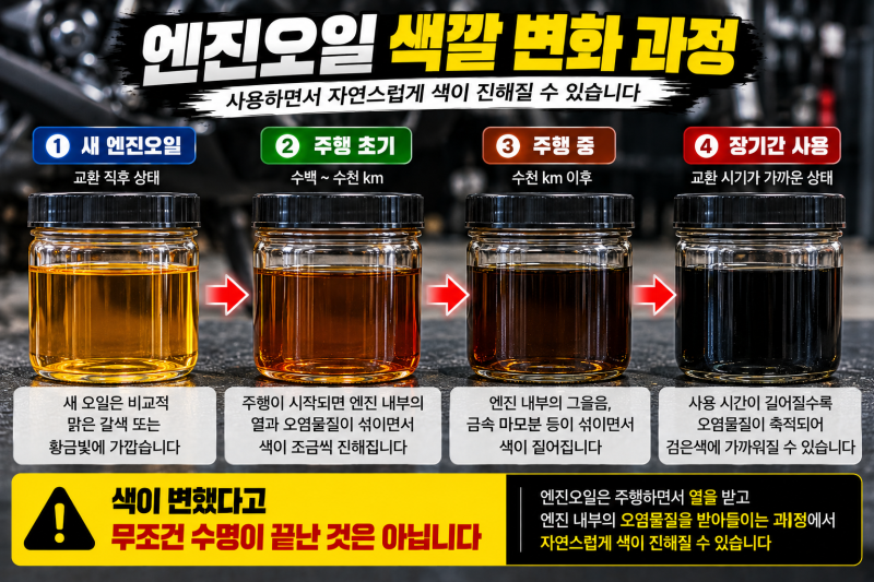 오토바이 엔진오일 색깔이 검으면 교체해야 할까? 오일 색으로 상태 판단해도 될까?
