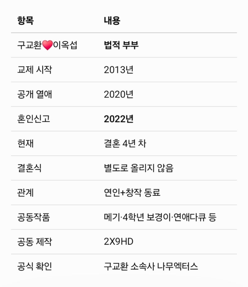 40대 구교환 결혼…그런데 결혼식도 없이 4년 전 이미 혼인신고 끝난