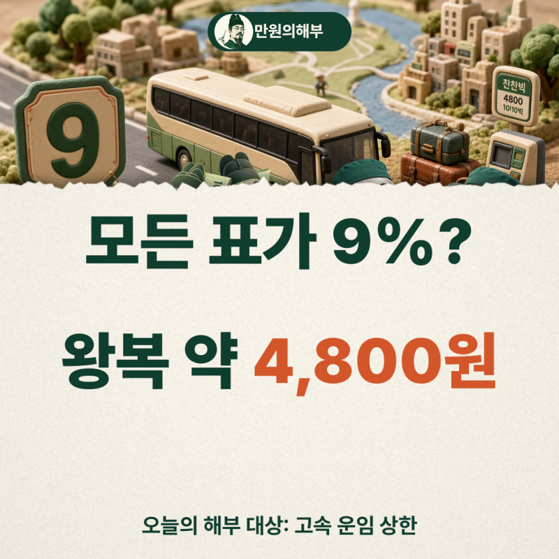 고속버스 운임 상한 9%, 모든 노선의 표가 그 비율로 바뀌나