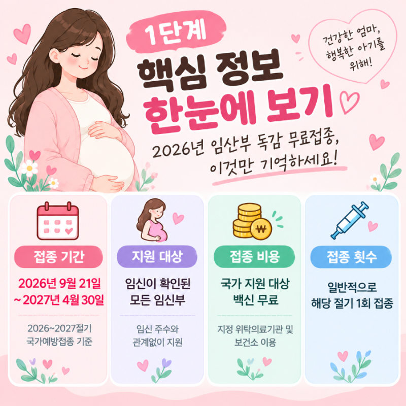 2026년~2027년도 임산부 독감 예방접종 ㅣ 무료접종기간부터 접종시기, 주의사항까지 !!