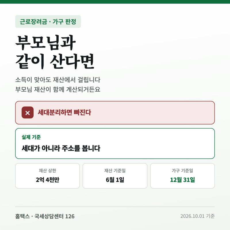 부모님과 같이 살면 근로장려금, 세대분리해도 재산은 합쳐집니다.