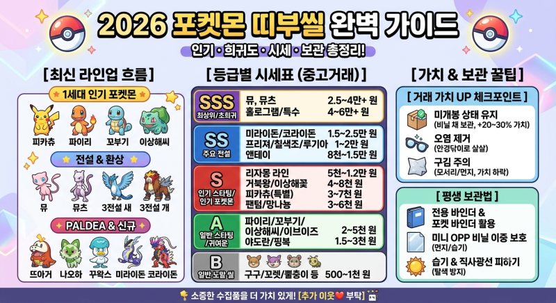 [2026 최신] 포켓몬 띠부씰 희귀 씰 시세표 & 인기 씰 완벽 정리 (보관 팁 포함)