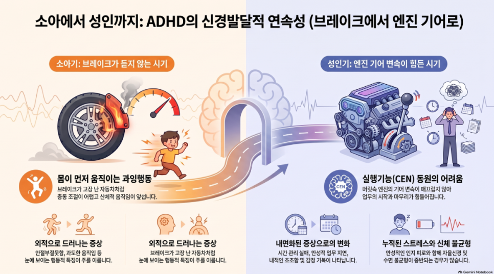 오브한의원 임상 칼럼
