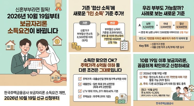 보금자리론 2026년 10월 19일 개정｜신혼부부 소득기준 이렇게 달라집니다