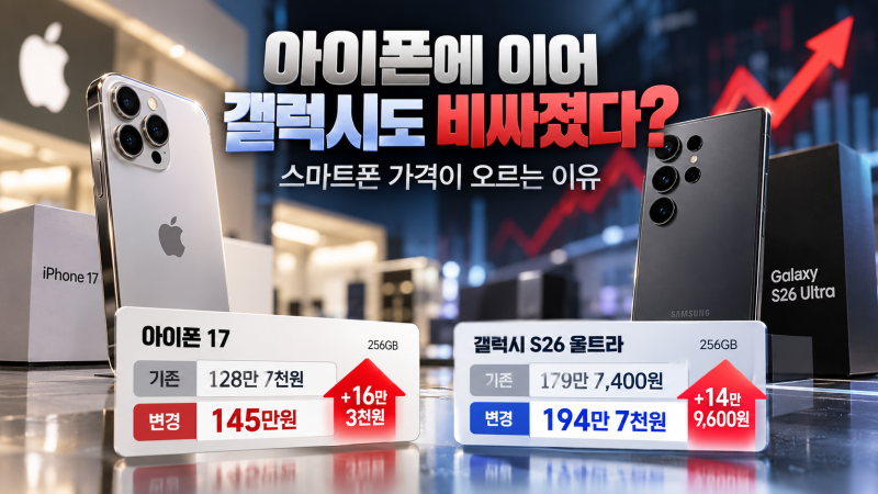 스마트폰 가격 상승아이폰에 이어 갤럭시도 비싸진다? 스마트폰 가격 인상 이유