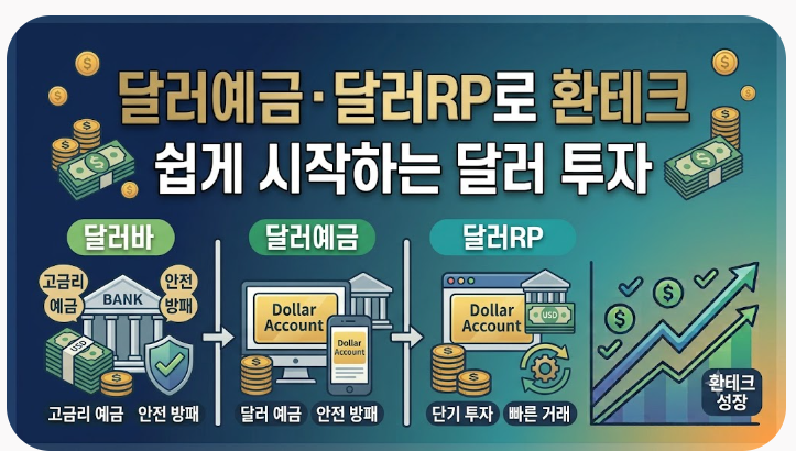 달러예금·달러RP로 환테크 시작하는 법, 5단계로 정리했어요