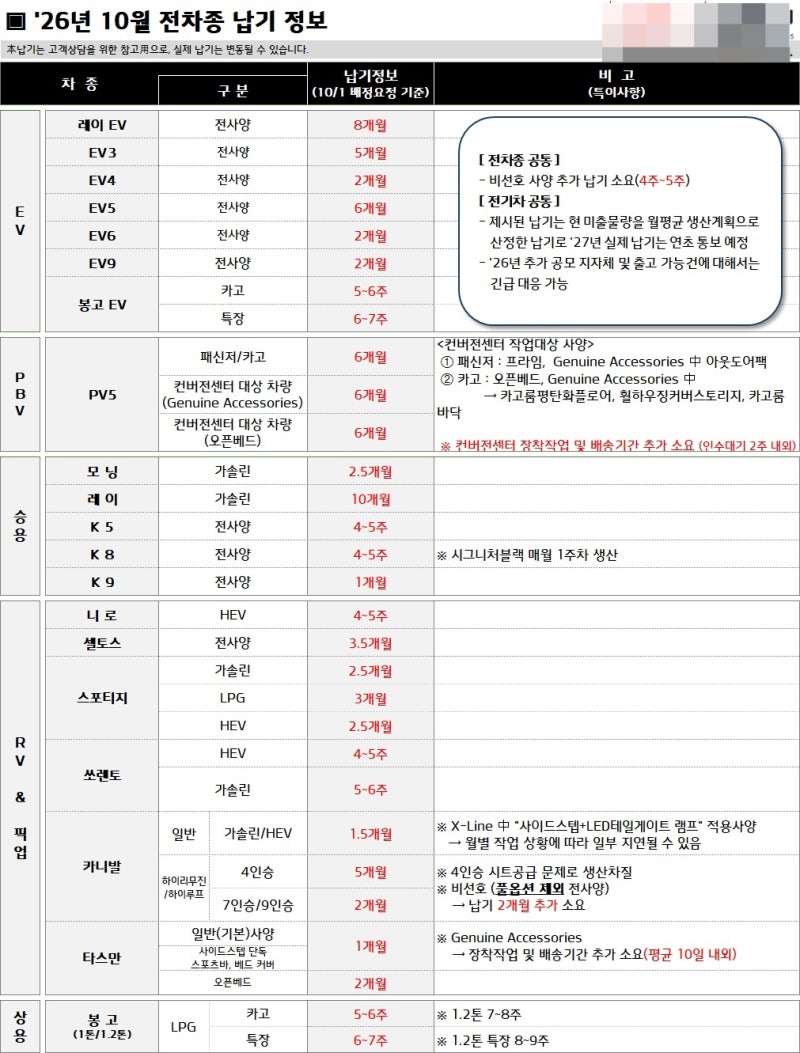2026년 10월 기아 전차종 판매조건 및 납기표 완벽 정리