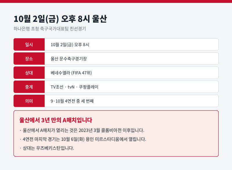 한국 베네수엘라 축구 중계 ⚽ 10월 2일(금) 8시 울산, 손흥민 59호골