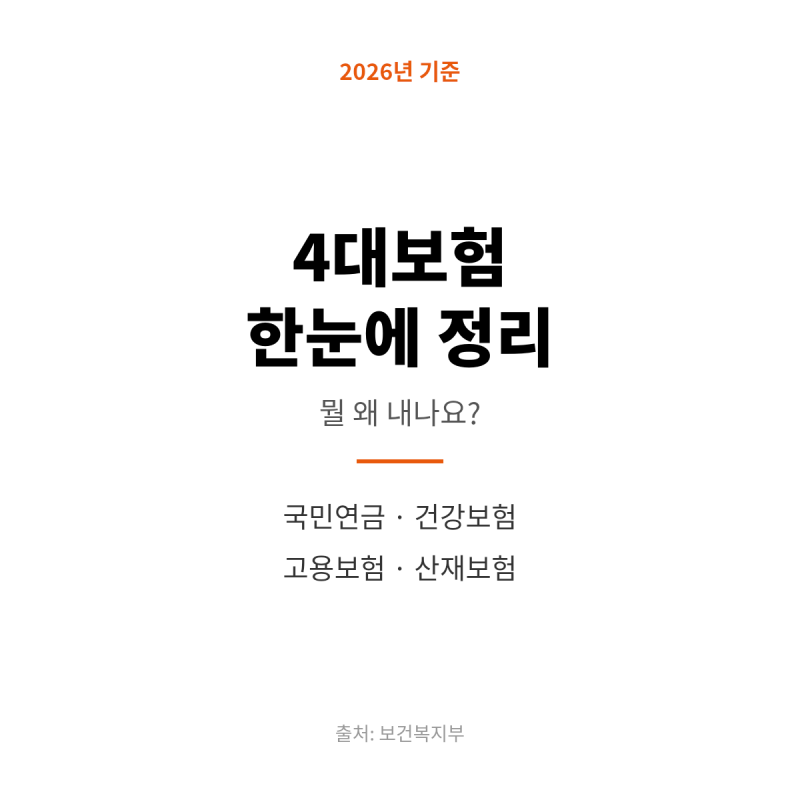 4대보험 한눈에 정리 — 국민연금·건강·고용·산재, 뭘 왜 내나요 (2026년 기준)