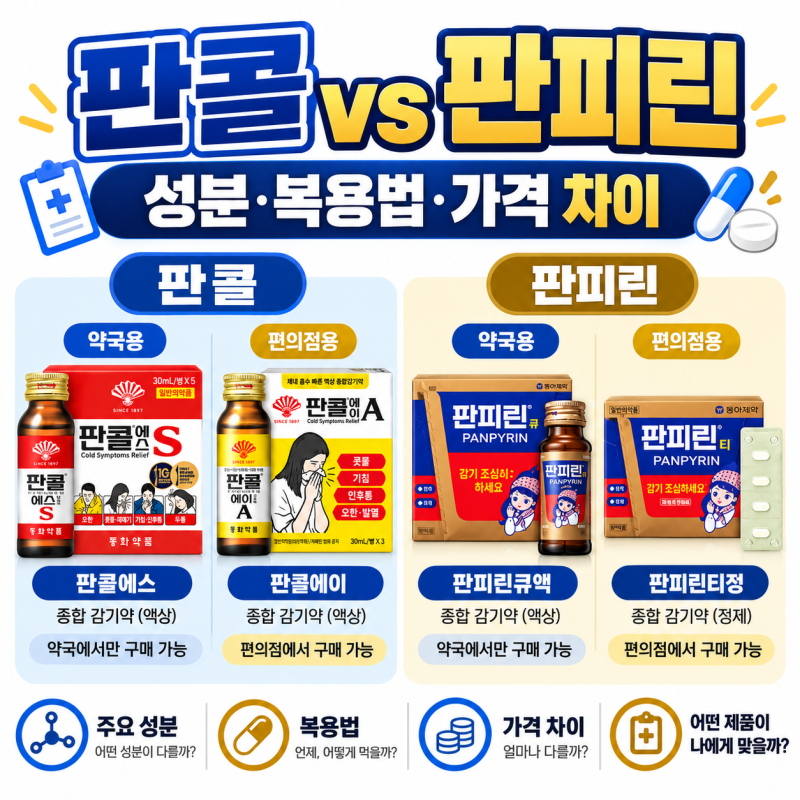 판콜 vs 판피린 차이｜성분·효능·복용법·가격, 약국·편의점 감기약 비교