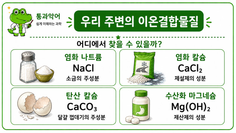 [개념정리] 이온 결합 물질의 예｜생활 속 물질·구성 이온·물에 녹을 때