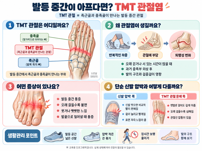 발등이 아픈 이유