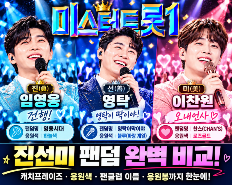 미스터트롯1 진선미 팬덤 비교, 임영웅·영탁·이찬원 응원색부터 응원 문구까지 뭐가 다를까....
