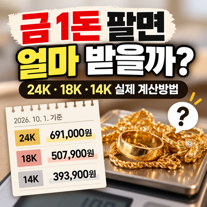 "금 1돈 팔면 얼마 받을까?" 24K·18K·14K 실제 계산방법
