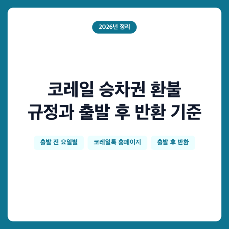 코레일 승차권 환불 규정과 출발 후 반환 기준