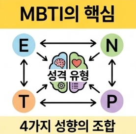 MBTI 성격유형 영어로 영어알파벳 뜻 엠비티아이 완벽정리
