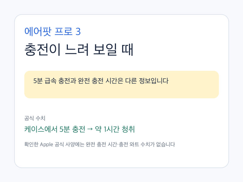 에어팟 프로 3 충전속도, 5분 수치와 이어버드 충전 한도