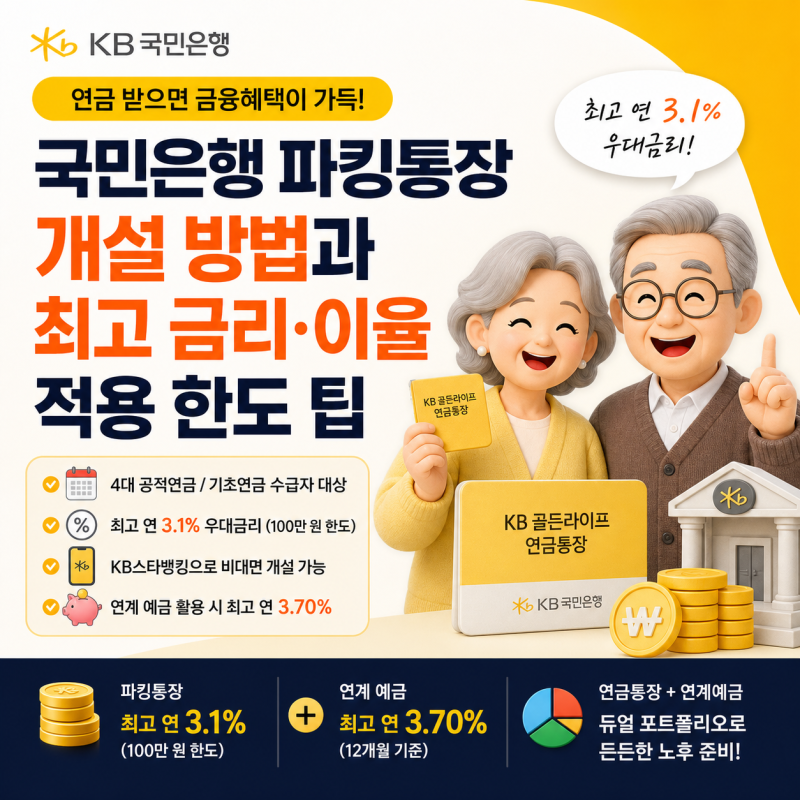 국민은행 파킹통장 개설 방법과 최고 금리·이율 적용 한도 팁