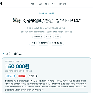 상급병실료 1인실 비용 전국 중앙값 15만원, 2인실 3인실은 건강보험 적용