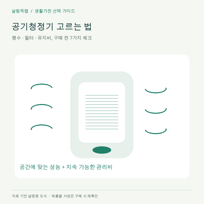 공기청정기 고르는 법, 평수·필터·유지비까지 구매 전 체크할 7가지