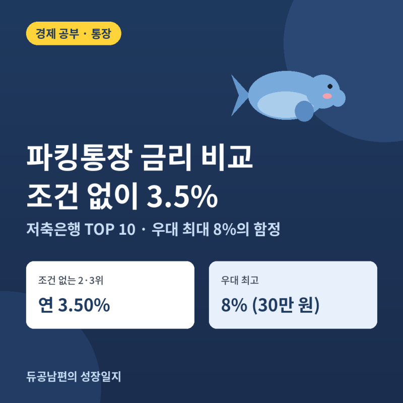 [정보/통장] 파킹통장 금리 비교 TOP 10 - 조건 없이 연 3.5%, 저축은행 파킹통장 10월 1일 기준