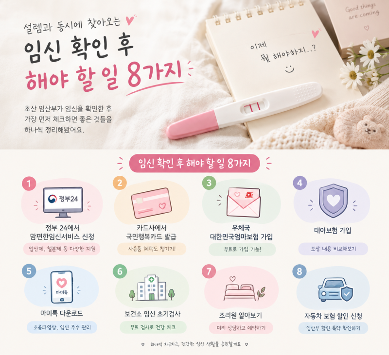 임신 확인 후 해야할 일 | 정부24 맘편한임신서비스, 국민행복카드 발급부터