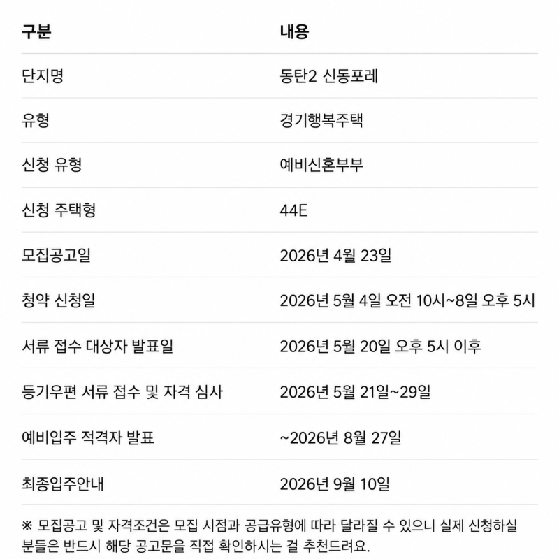 신혼집 정했다! 동탄2 신동포레 경기행복주택 44E형 예비입주자 선정 + 계약 결정 후기