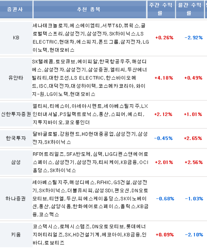 증권사추천. 고수매수 한눈에보기