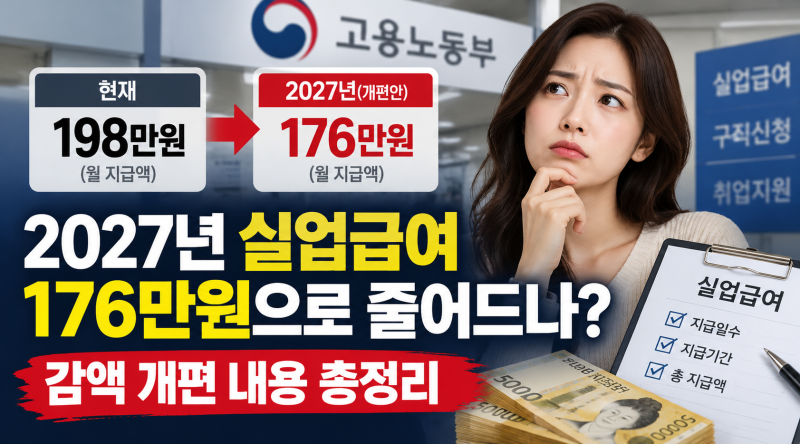 2027년 실업급여 176만원으로 줄어드나? 감액 개편 내용 총정리