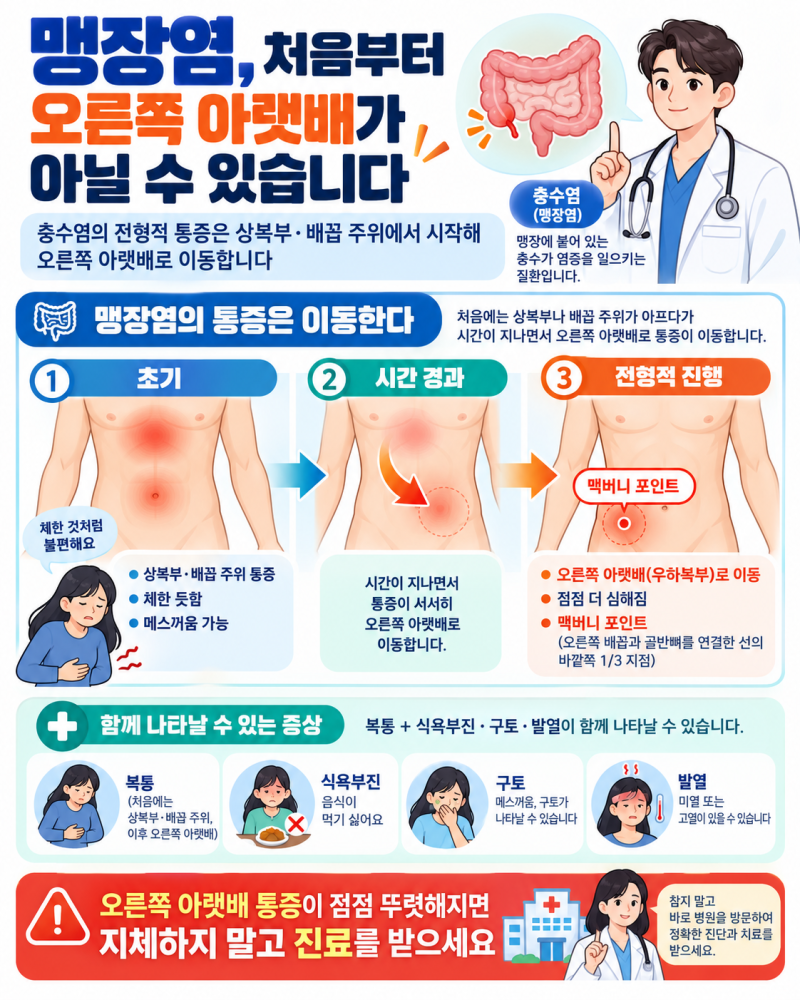 오른쪽 아랫배 통증, 맹장염은 처음엔 명치나 배꼽 주위에서 시작합니다