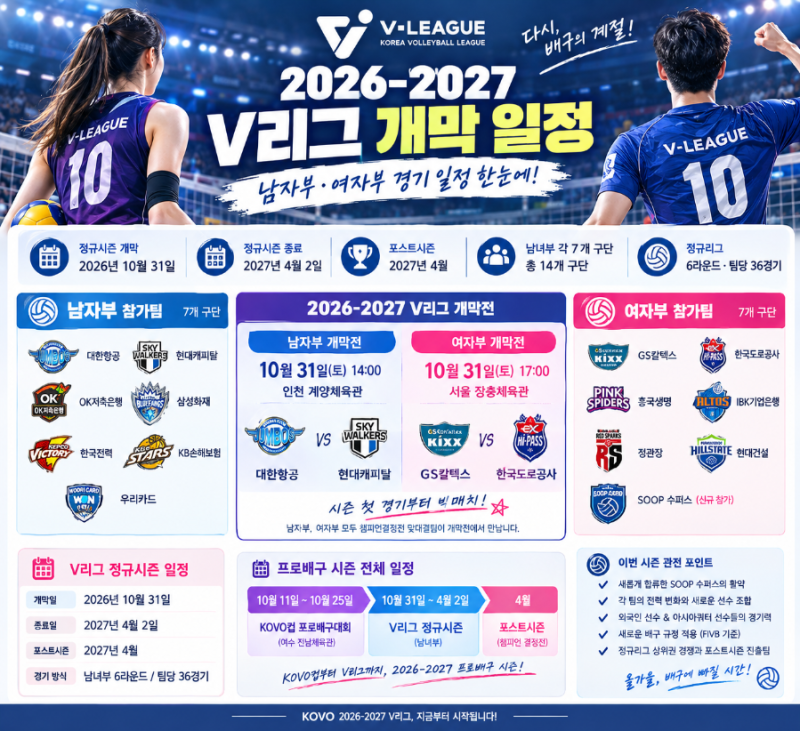 2026-2027 V리그 개막전｜남자부 여자부 경기 일정 총정리