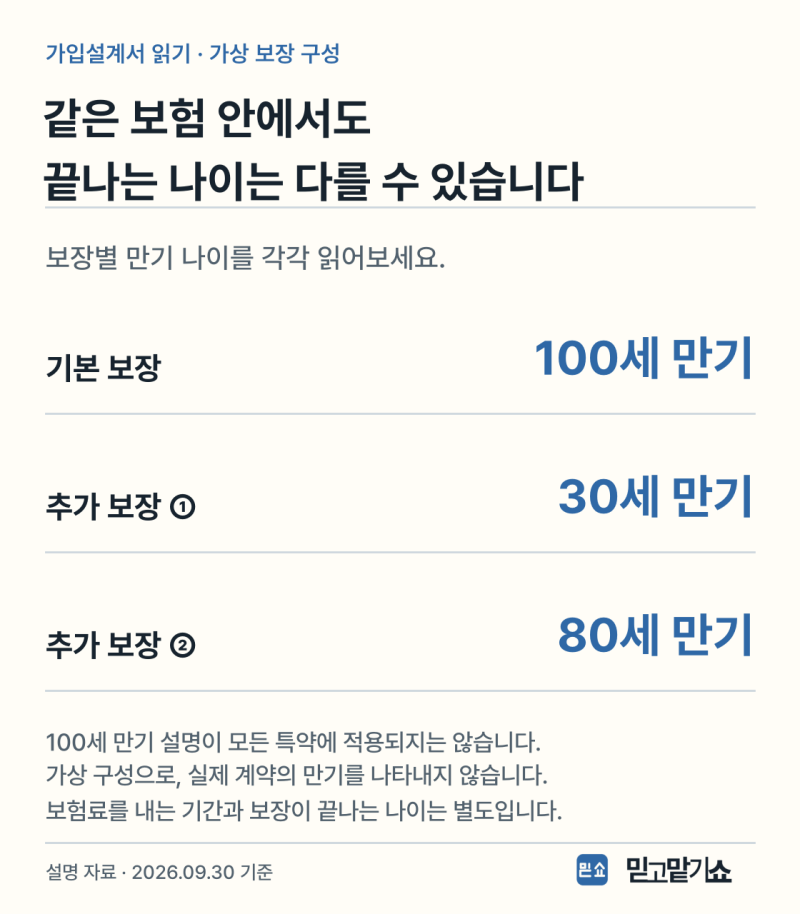 무료수업·베이비페어에서 들은 보험 설명, ‘100세 보장’부터 나눠 보세요