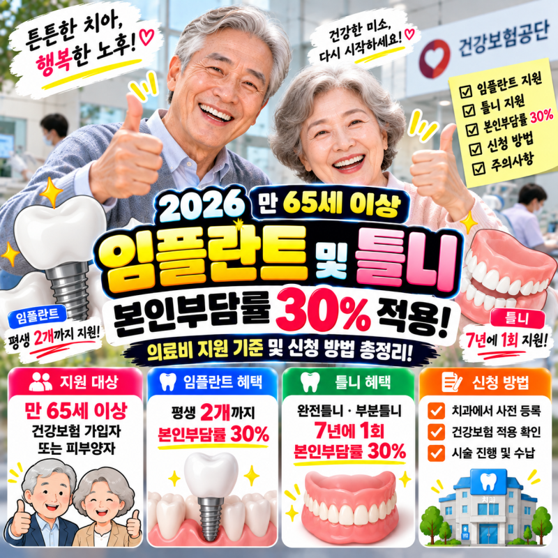 본인부담률 30% 적용! 2026 만 65세 이상 임플란트 및 틀니 의료비 지원 총정리