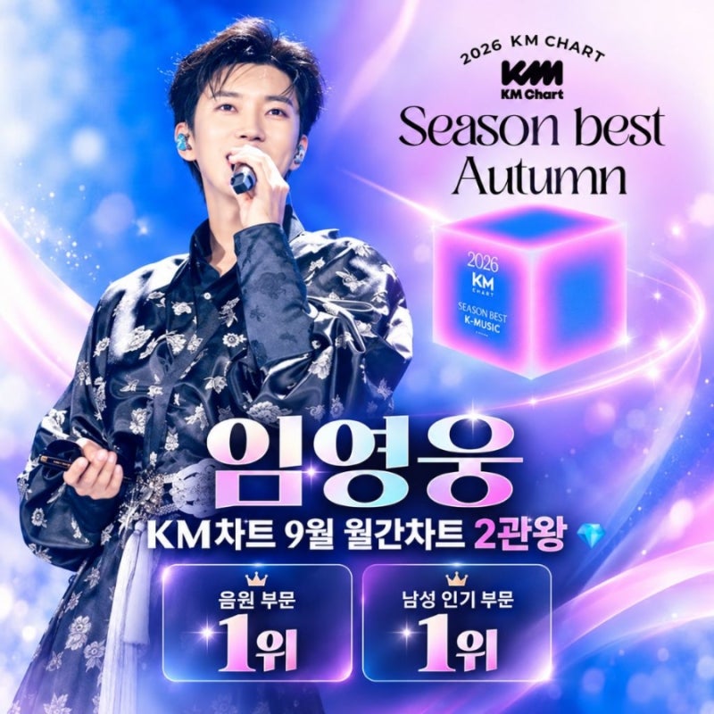 [축] 임영웅, KM차트 9월 월간차트 2관왕 차지! "역시 독보적인 대세 아티스트"
