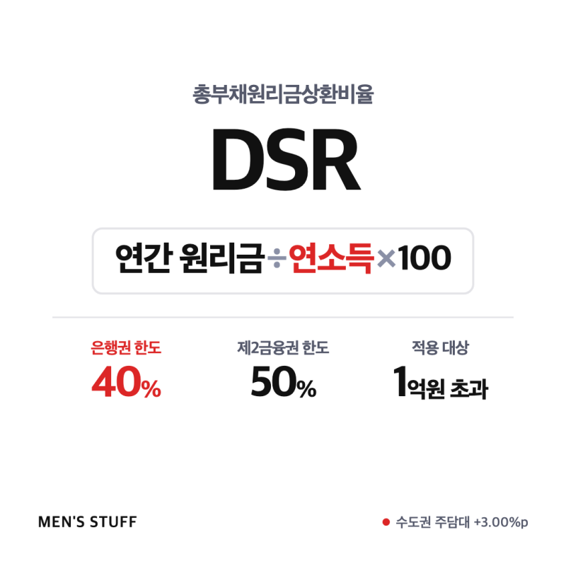 DSR이란? 40% 한도와 계산법, 수도권 스트레스 금리 3% 알아보자!
