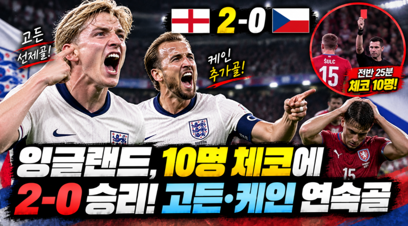 잉글랜드, 10명 체코에 2-0 승리…고든·케인 연속골