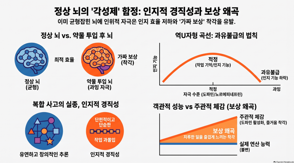 오브한의원 임상 칼럼