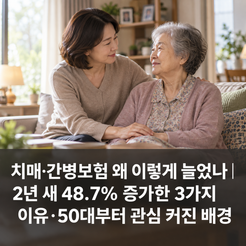 치매·간병보험 왜 이렇게 늘었나｜2년 새 48.7% 증가한 3가지 이유·50대부터 관심 커진 배경