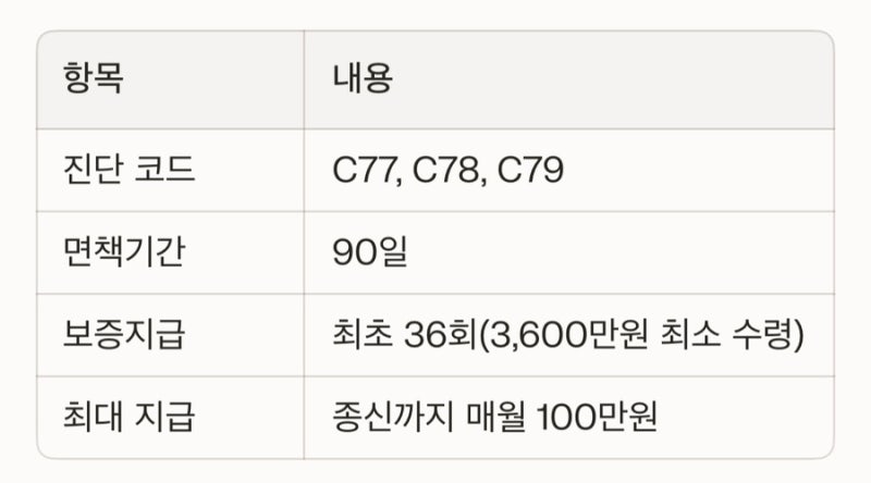 전이암생활비 들어보셨어요?