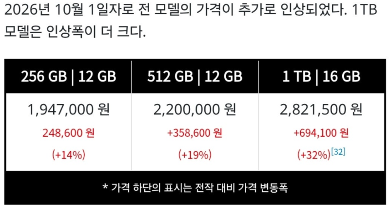 갤럭시S26 10월1일부터 출고가 인상, 울트라는 얼마나 올랐나 총정리