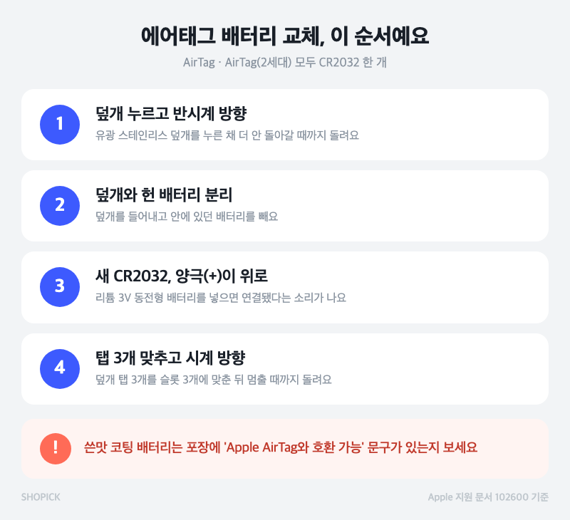 에어태그 배터리 교체, CR2032 아무거나 사면 안 되는 이유