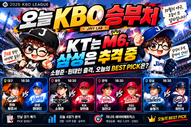 KT는 M6, 삼성은 추격 중｜소형준·원태인 출격, 오늘의 BEST PICK은?｜오늘 KBO 승부처