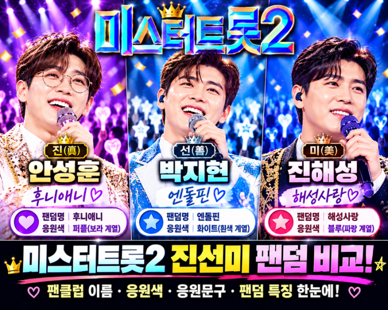 미스터트롯2 진선미 팬덤 비교, 안성훈·박지현·진해성 팬클럽과 응원색은?