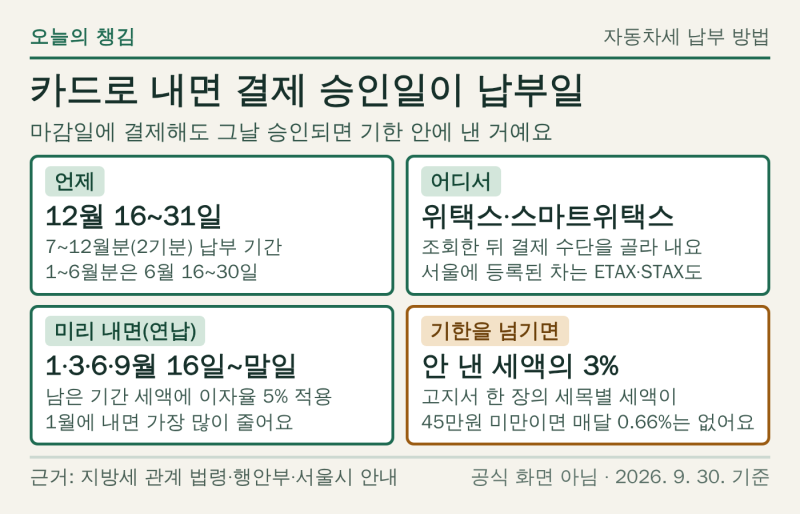 자동차세 납부 방법, 카드로 내면 결제 "승인일"을 납부일로 봅니다