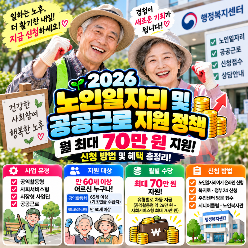 월 최대 70만 원 지원! 2026 노인 일자리 및 공공근로 지원 정책 신청 방법 총정리